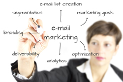 Email Marketing Services Small business Web Presence