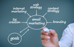 Email Marketing Content Marketing Branding List creation